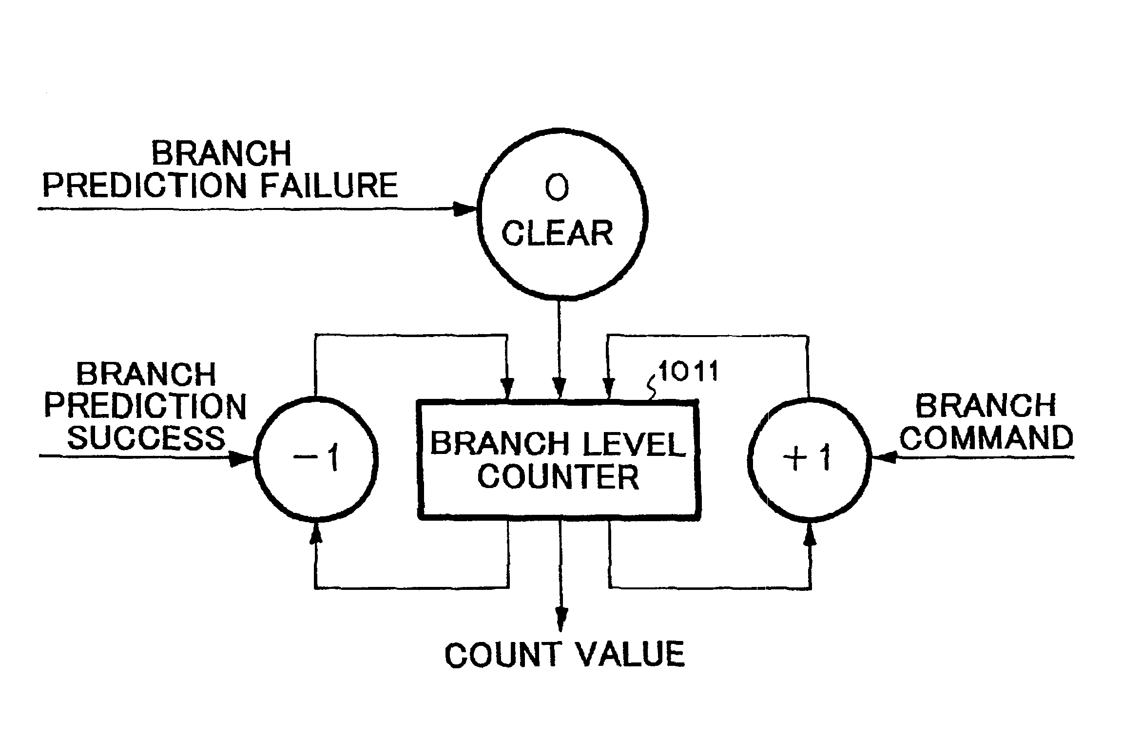 Processor for managing latest speculation states and efficiently reusing reorder buffer entries