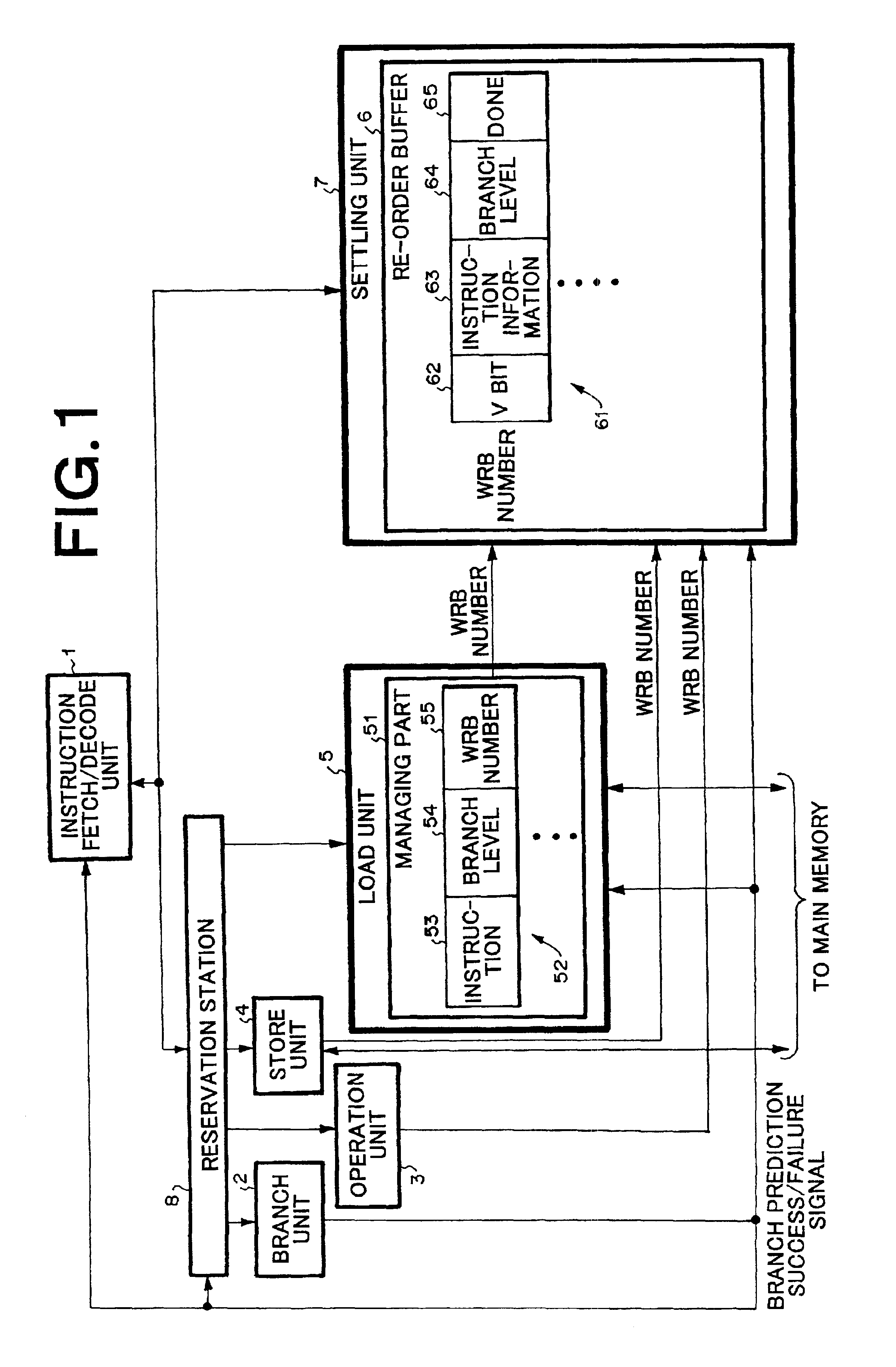 Processor for managing latest speculation states and efficiently reusing reorder buffer entries