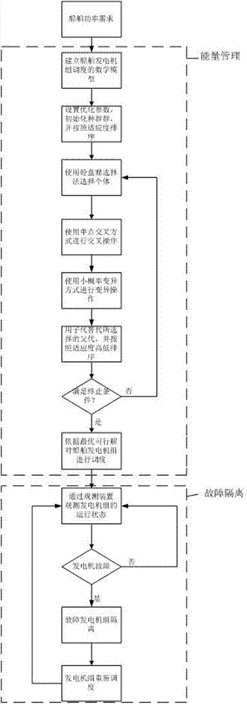 Power positioning ship energy management optimization method with automatic fault isolation function