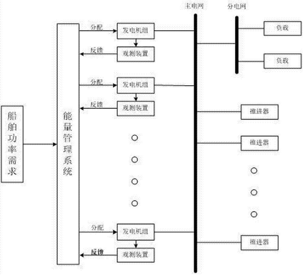 Power positioning ship energy management optimization method with automatic fault isolation function