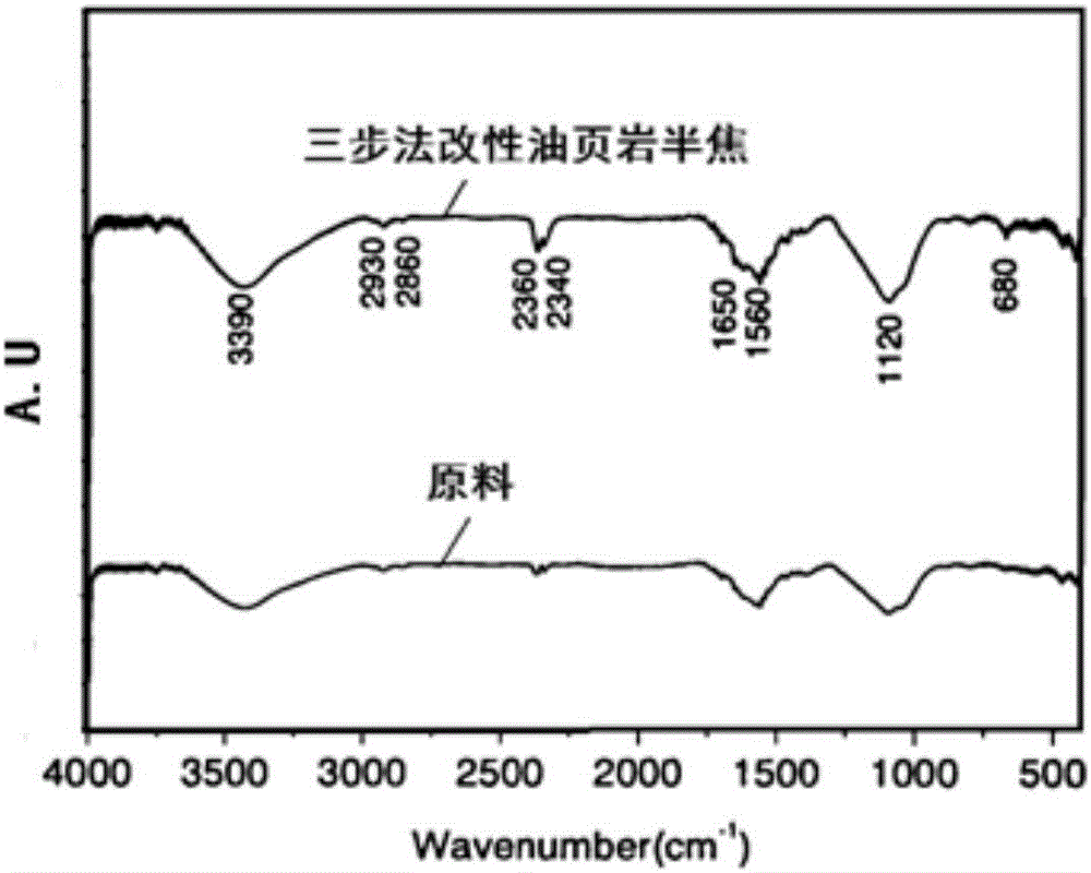 Preparation method of modified oil shale semicoke adsorbent