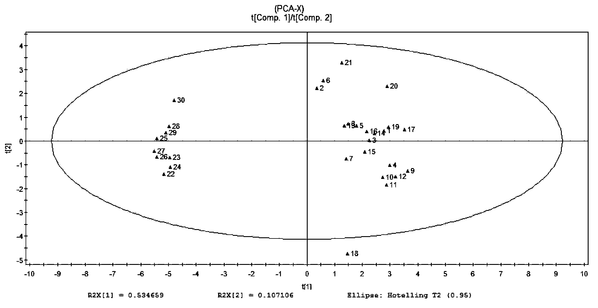 Measurement method of radix astragali granule fingerprint and characteristic fingerprint thereof