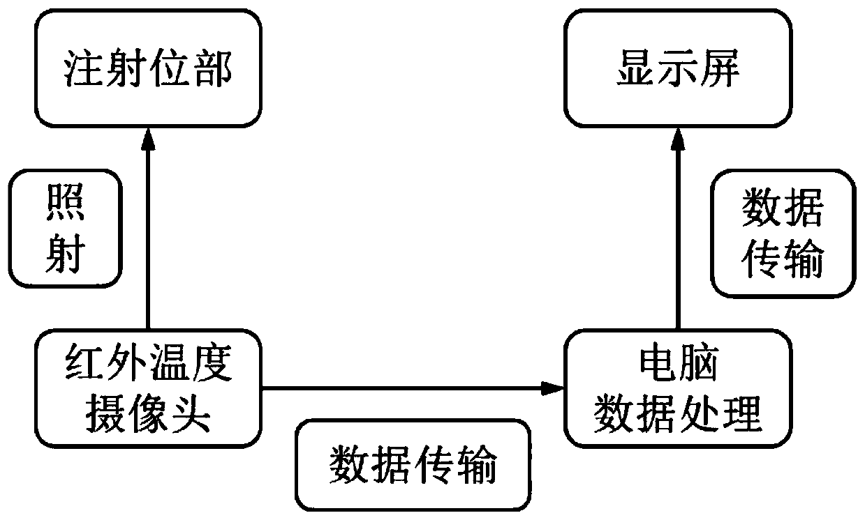 Autologous liposuction, purification, precise injection and safety monitoring system