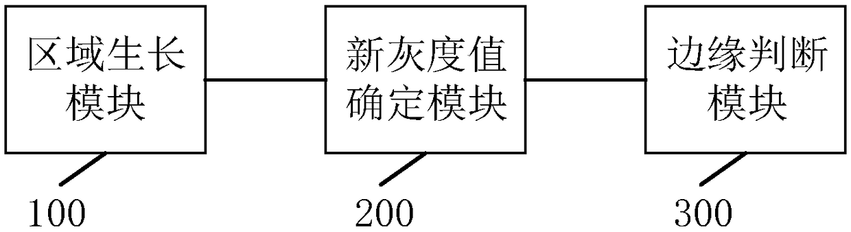 A method, system and related components for image edge detection