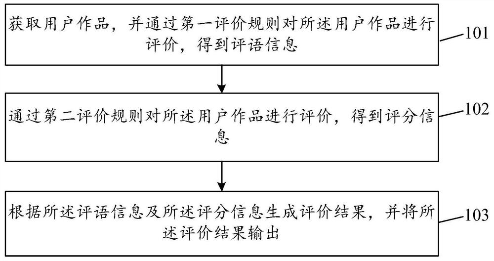 Evaluation result generation method and device