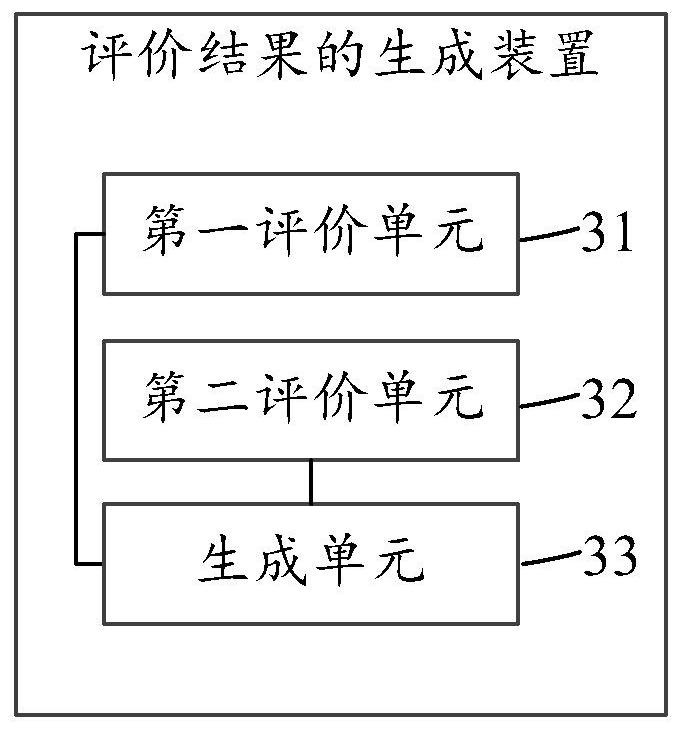 Evaluation result generation method and device