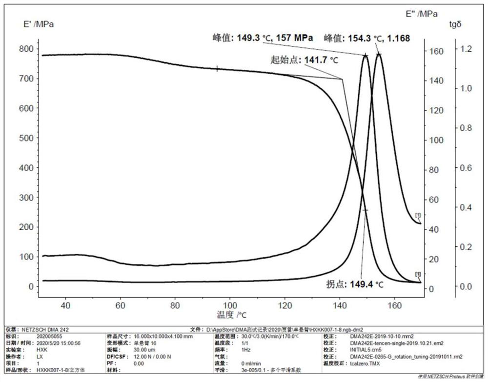 Polycarbonate/polyester alloy and preparation method and application thereof