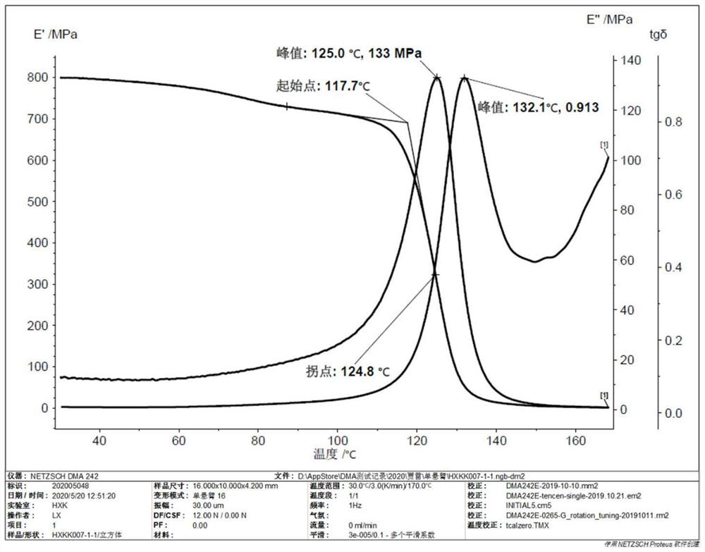 Polycarbonate/polyester alloy and preparation method and application thereof