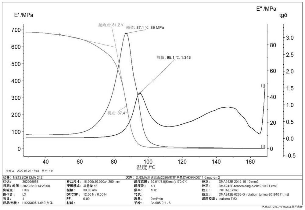 Polycarbonate/polyester alloy and preparation method and application thereof