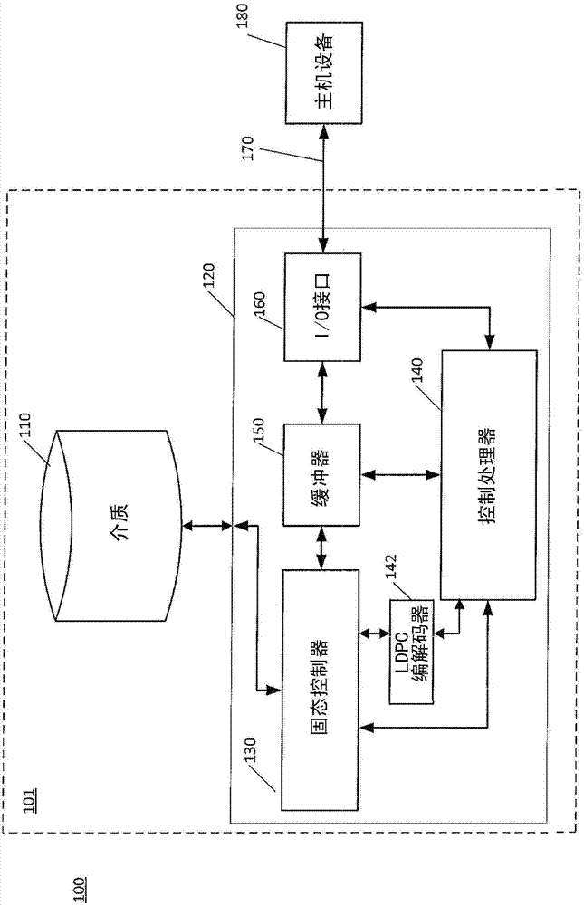 Log-likelihood ratio (LLR) dampening in low-density parity-check (LDPC) decoders