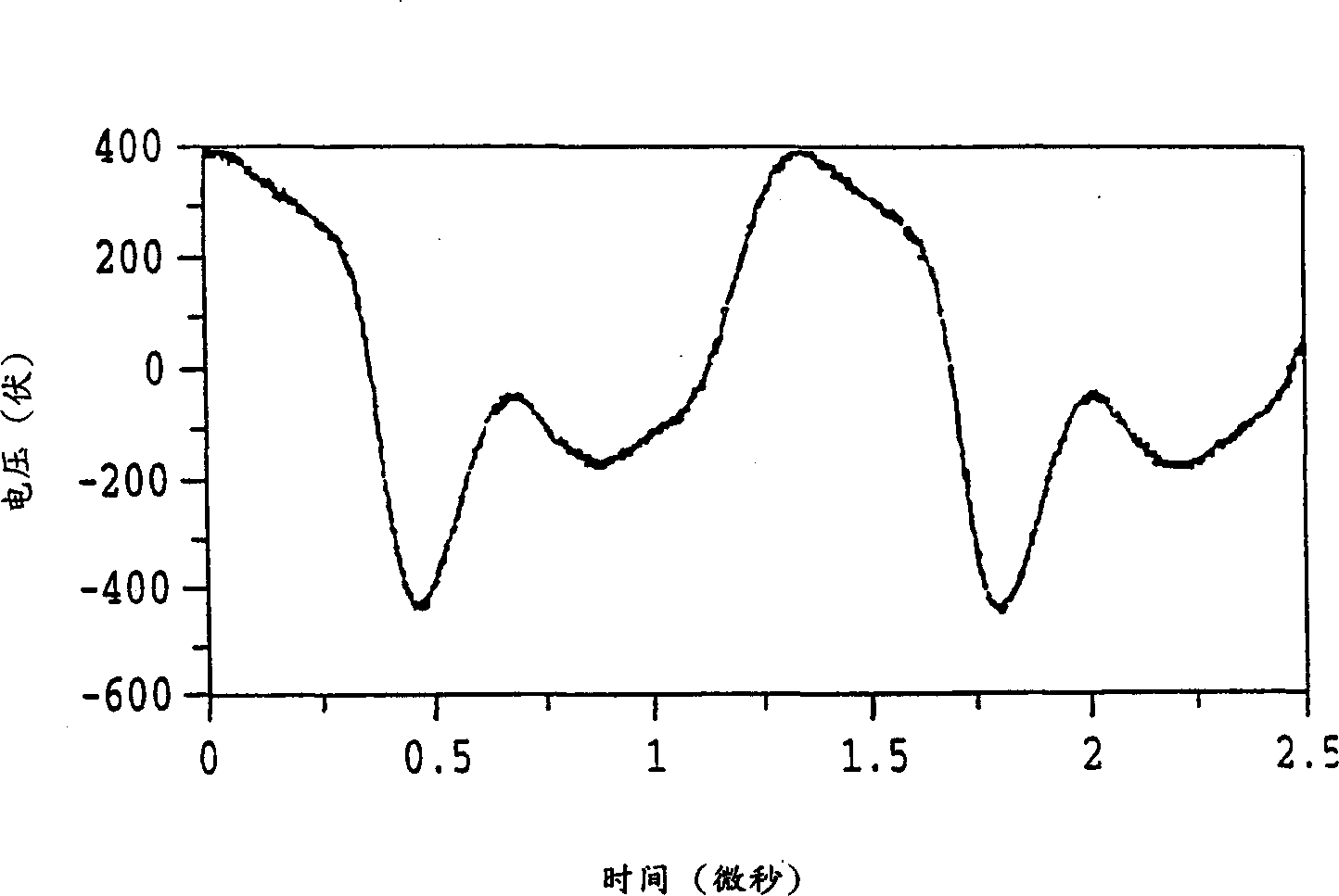 Electrosurgical system for reducing/removing eschar accumulations on electrosurgical instruments