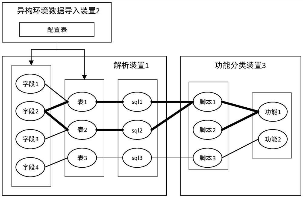 Software resource system based on field-level blood relationship and establishment method thereof