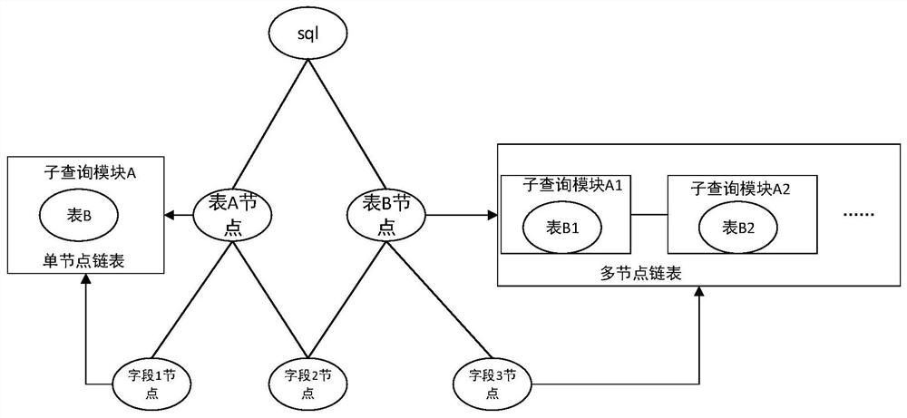 Software resource system based on field-level blood relationship and establishment method thereof