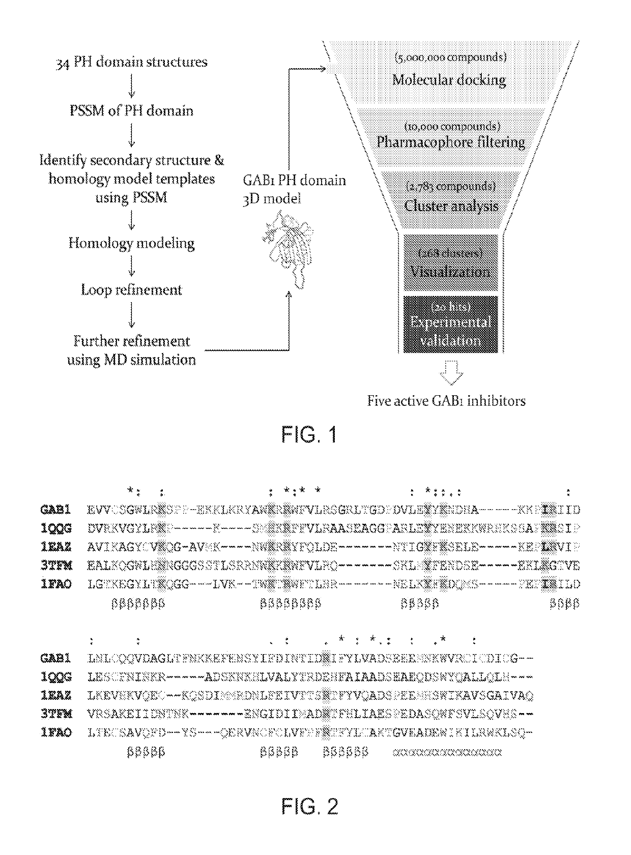 Inhibitors of GRB2-associated binding protein 1 (GAB1) and methods of treating cancer using the same