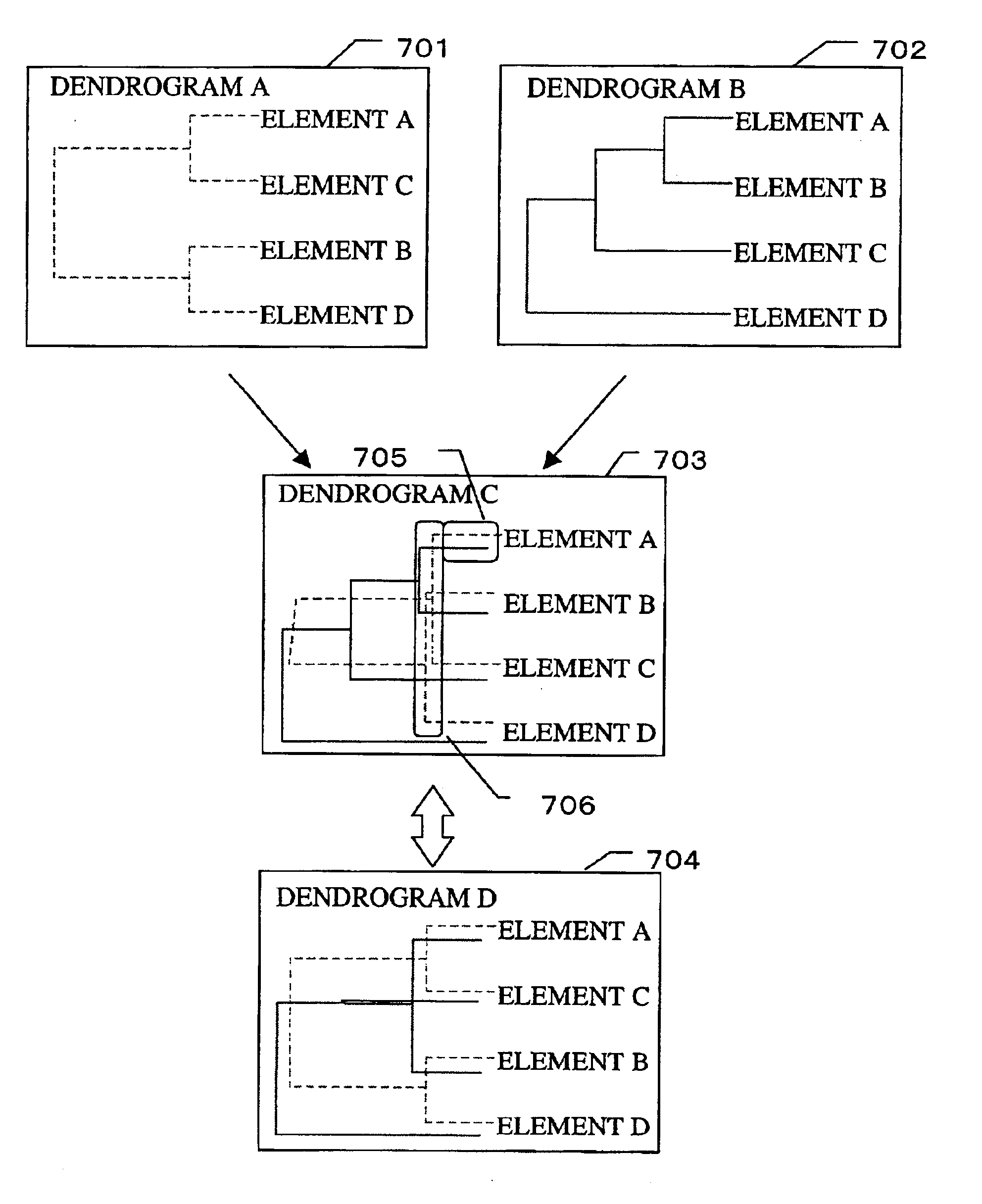 Dendrogram displaying method