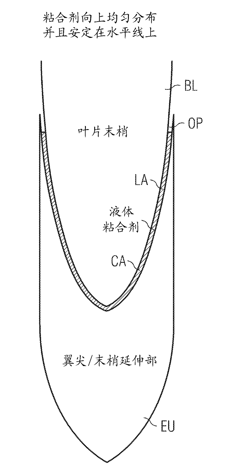 Arrangement and method to retrofit a wind turbine