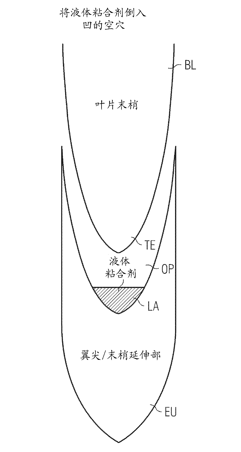 Arrangement and method to retrofit a wind turbine