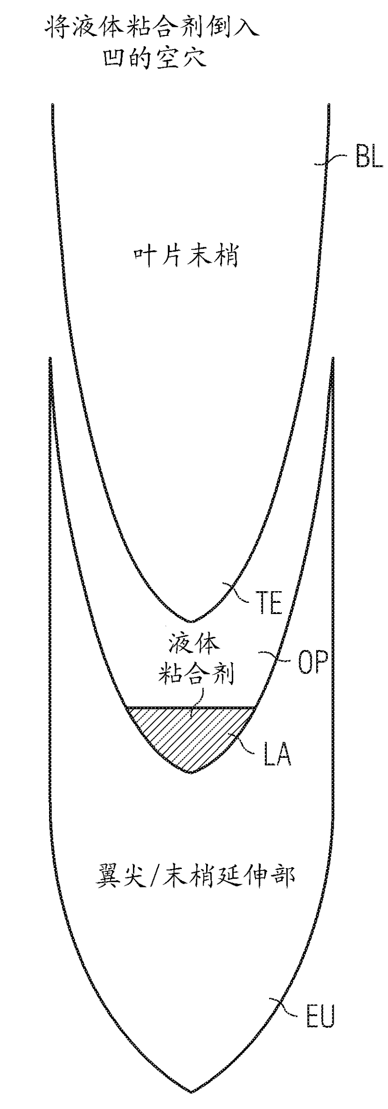 Arrangement and method to retrofit a wind turbine