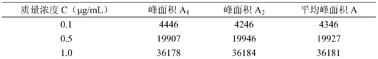 Method for determining residual amount of canthaxanthin pigment in eggs