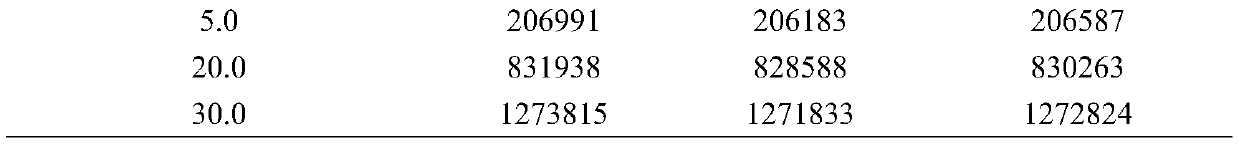 Method for determining residual amount of canthaxanthin pigment in eggs