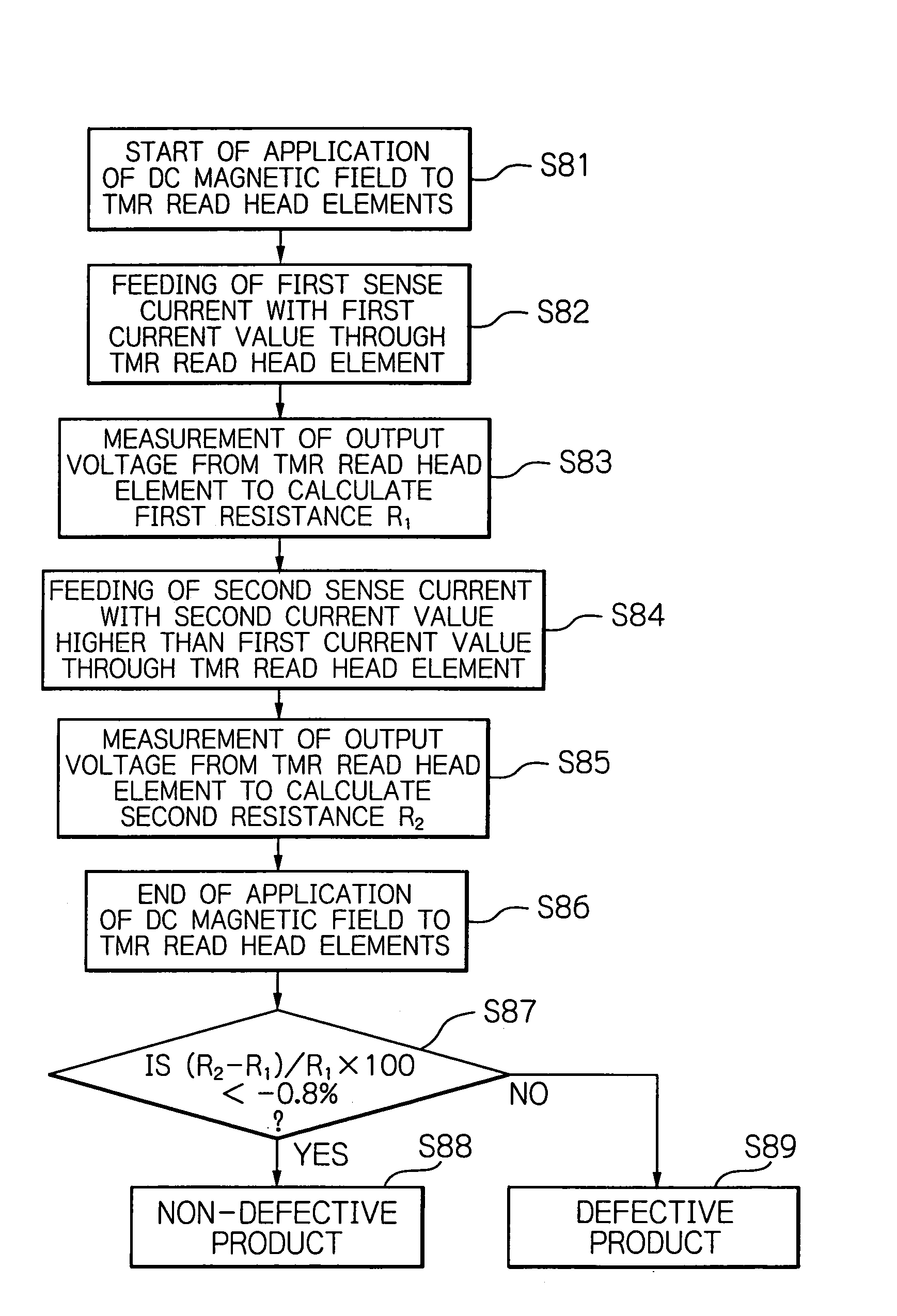 Method and apparatus for testing tunnel magnetoresistive effect element, manufacturing method of tunnel magnetoresistive effect element and tunnel magnetoresistive effect element