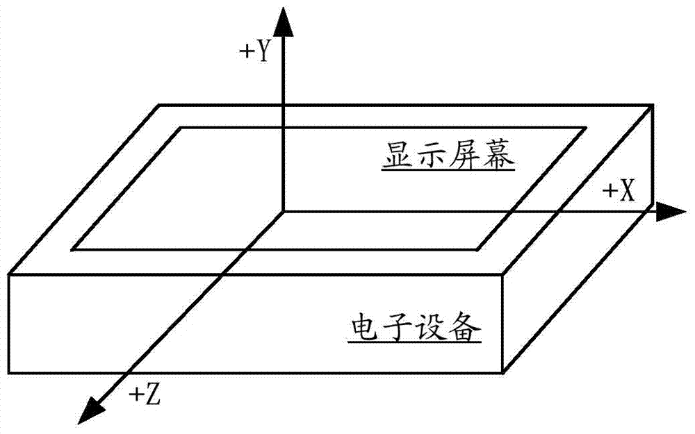 Gesture pre-judging method and system