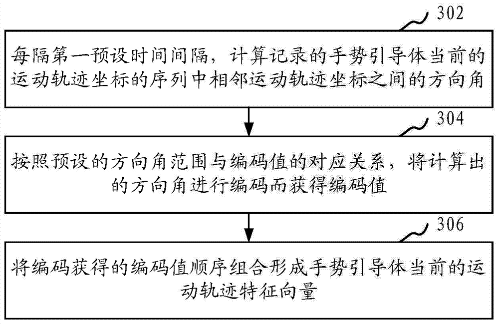 Gesture pre-judging method and system