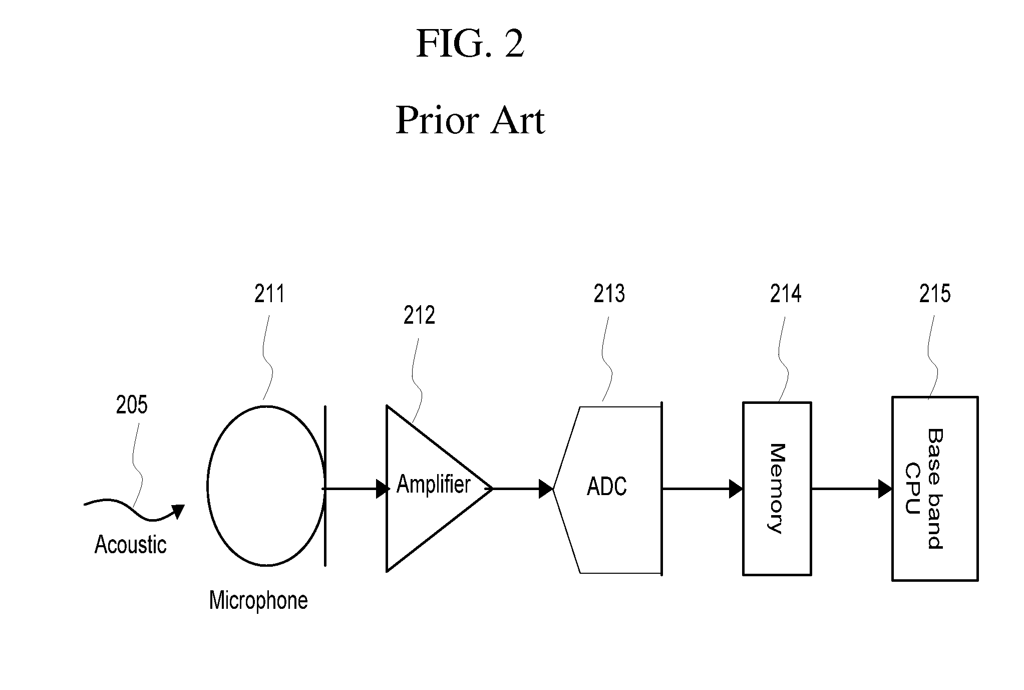 Fiber optic earpiece to reduce radiation transmitted to a cell phone user