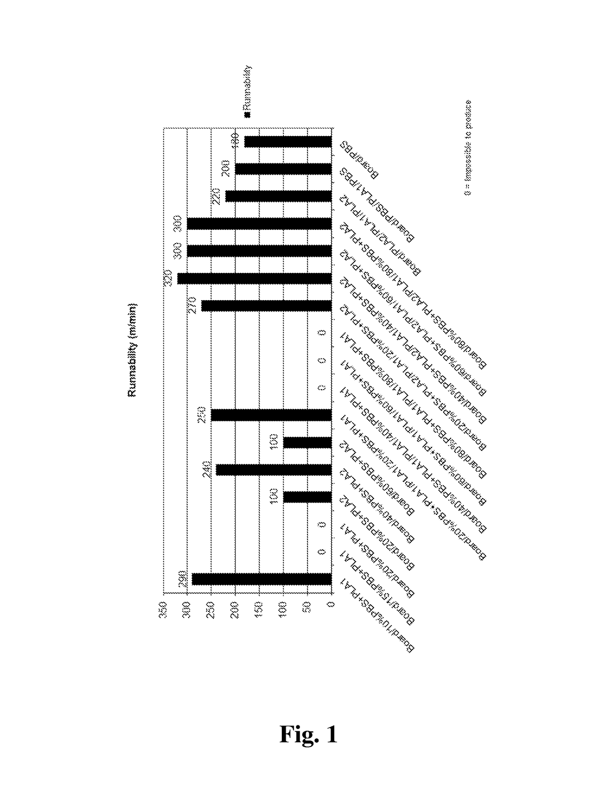 Method for manufacturing biodegradable packaging material, biodegradable packaging material and packages and containers made thereof