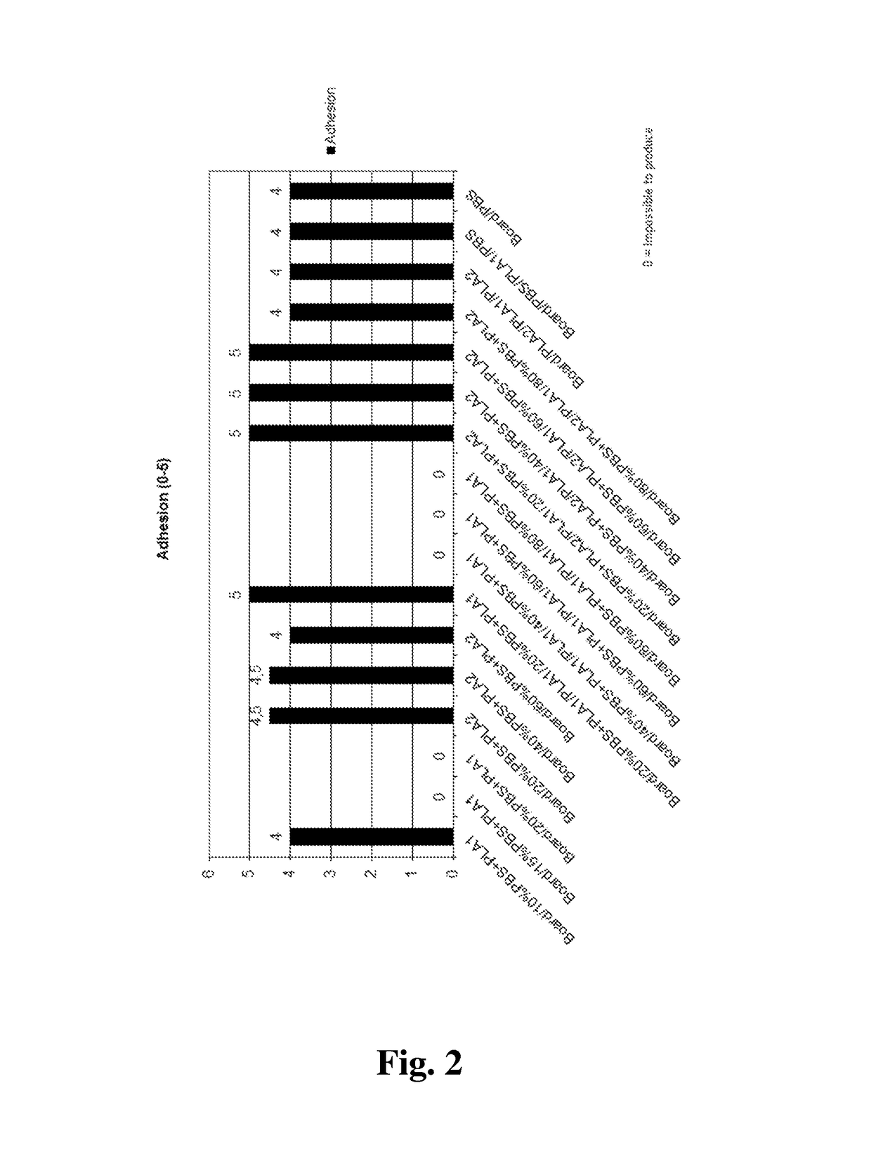 Method for manufacturing biodegradable packaging material, biodegradable packaging material and packages and containers made thereof