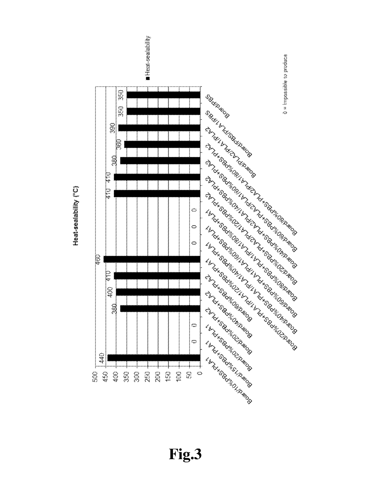 Method for manufacturing biodegradable packaging material, biodegradable packaging material and packages and containers made thereof