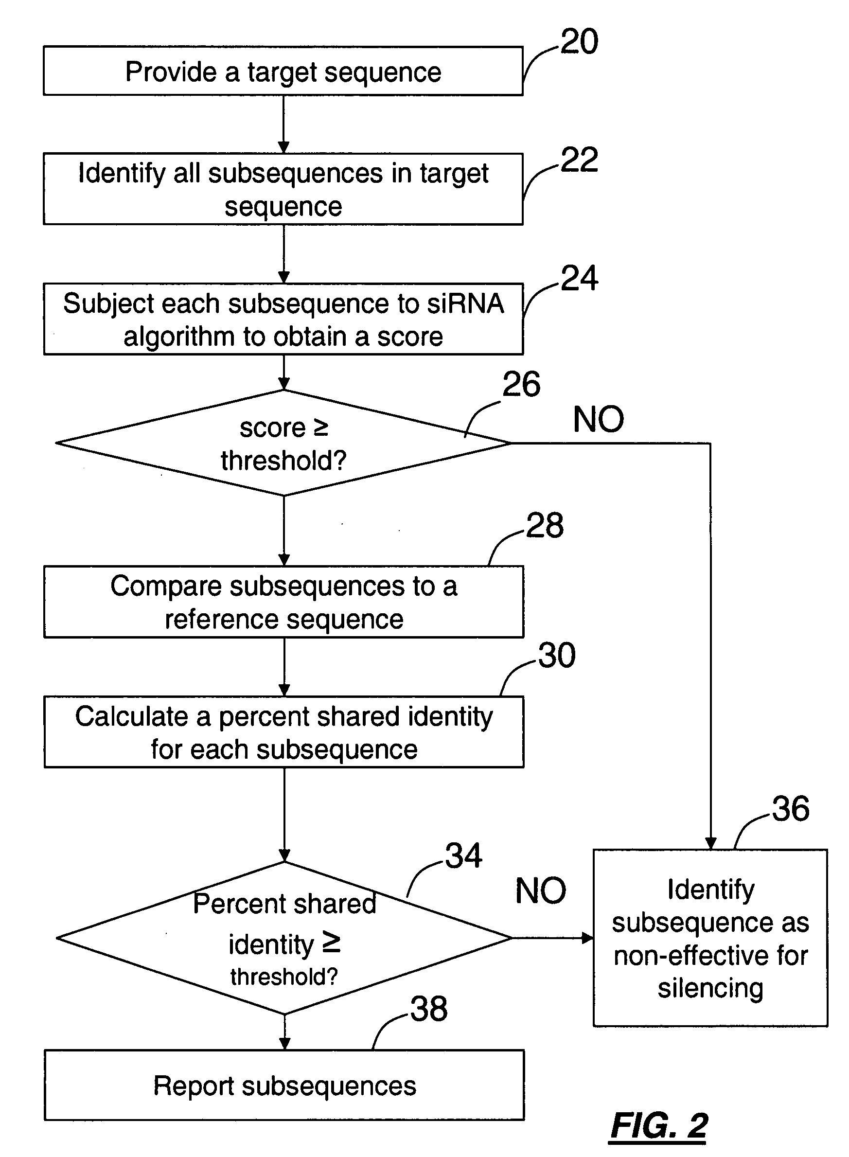 Computational method for choosing nucleotide sequences to specifically silence genes