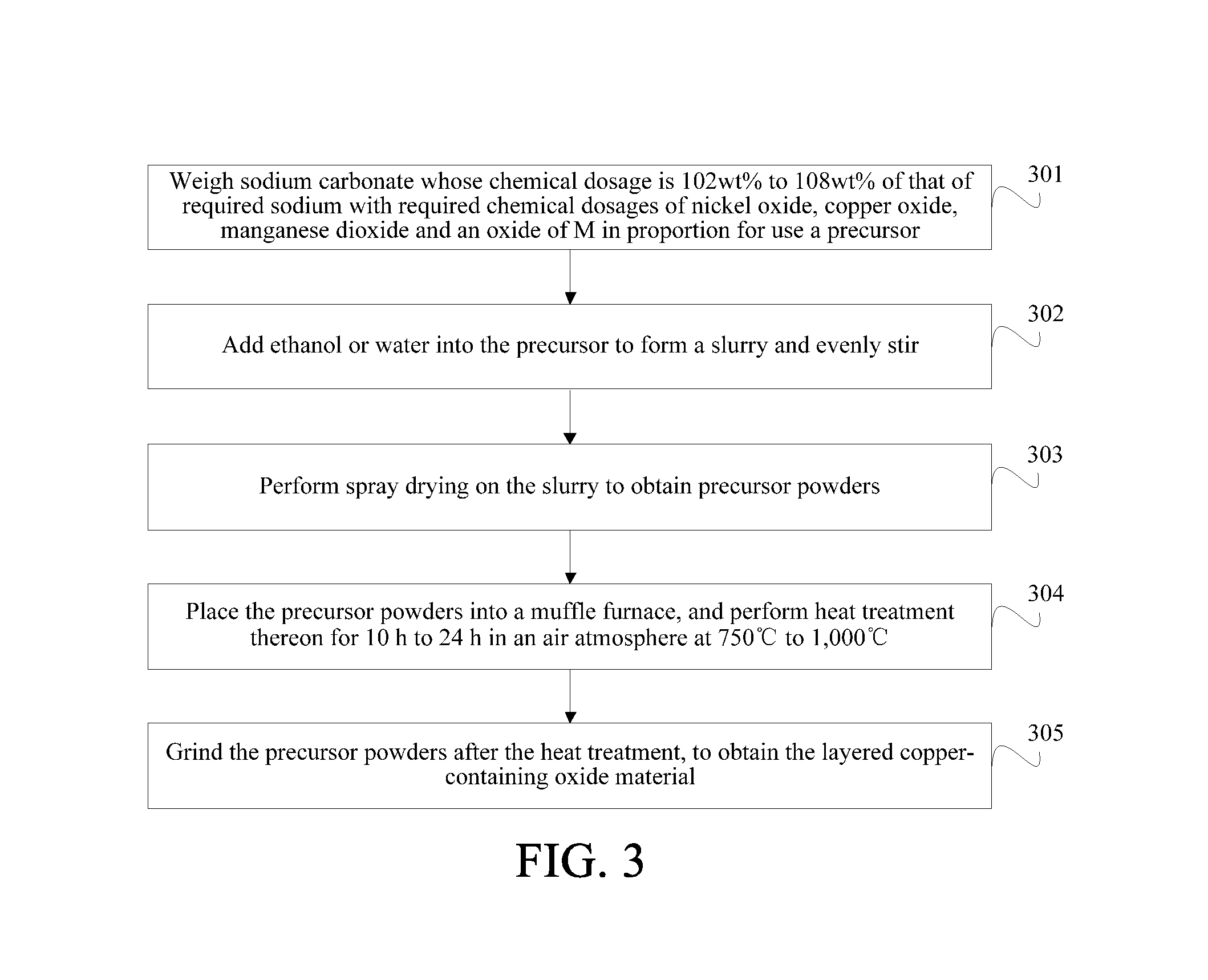 Layered copper-containing oxide material and preparation process and purpose thereof