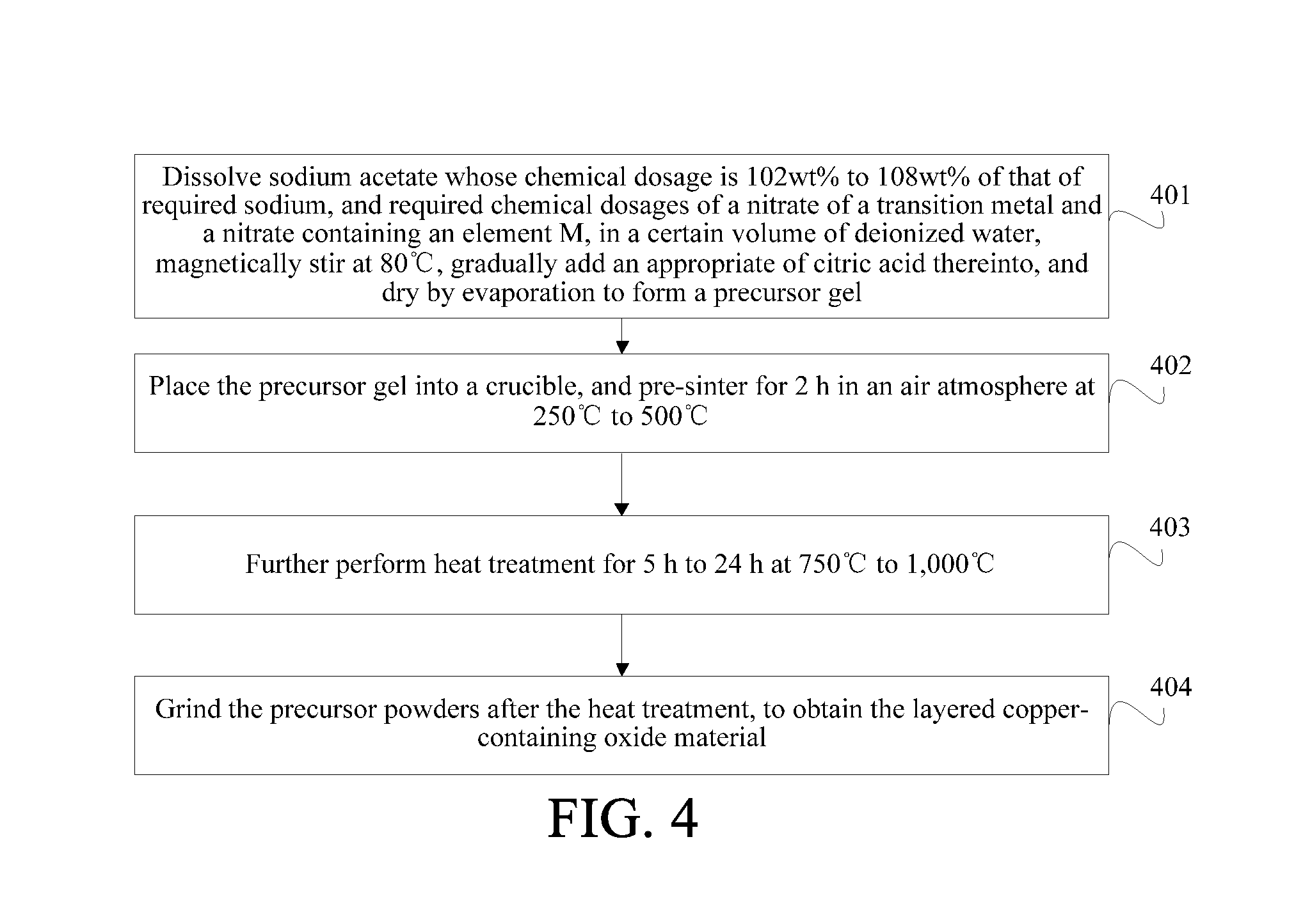 Layered copper-containing oxide material and preparation process and purpose thereof