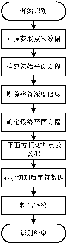 No-chromatic-aberration marking character recognition method