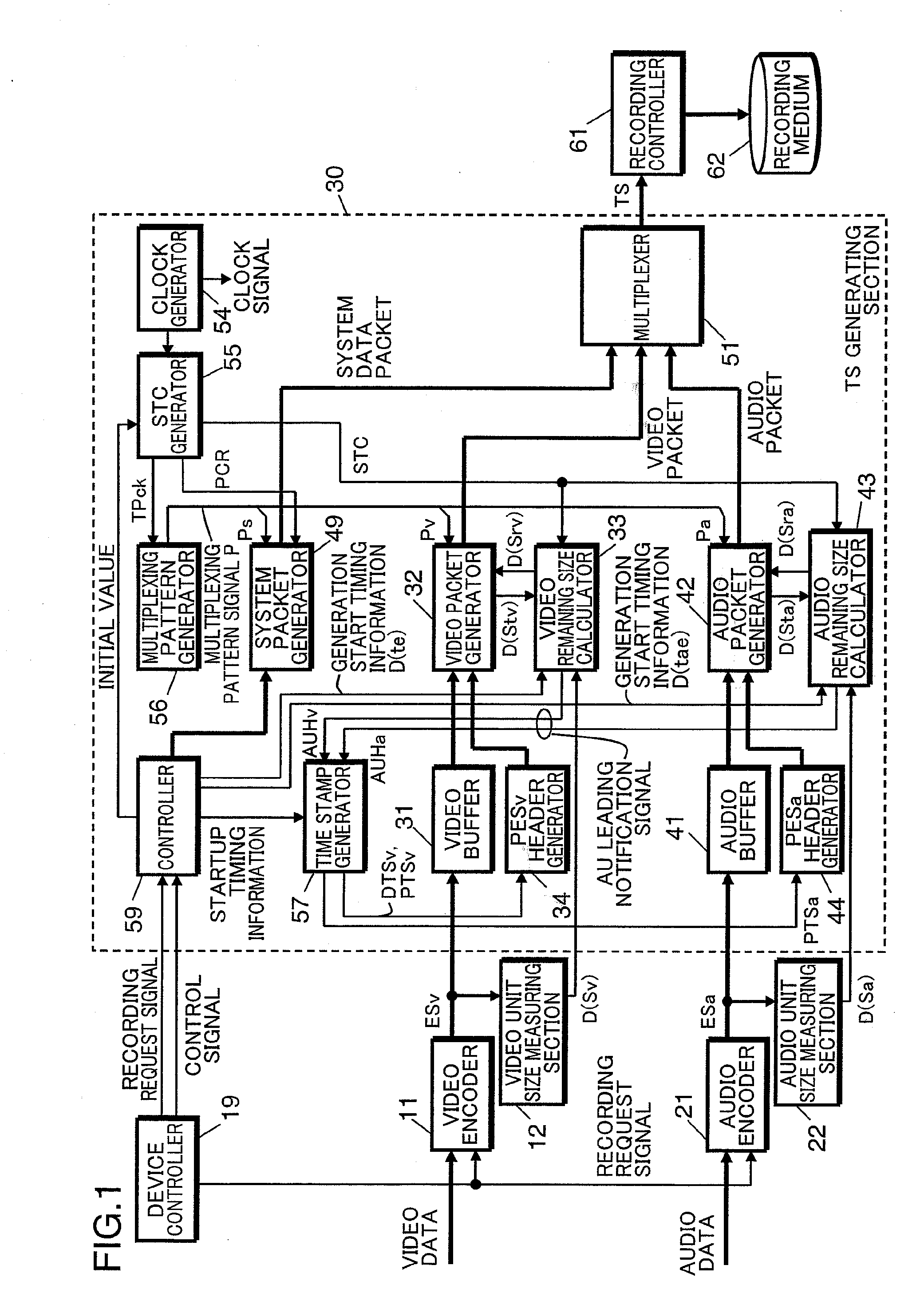 Multiplexing device, integrated circuit, multiplexing method, multiplexing program, computer readable recording medium with recorded multiplexing program and computer readable recording medium with recorded multiplexing stream