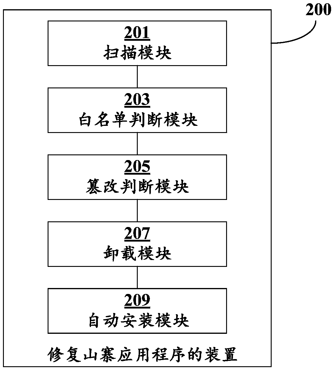 Method and device for repairing cheap-copy application programs