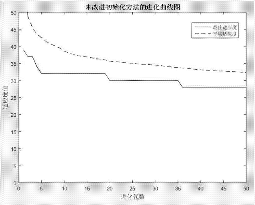 Flexible job-shop dynamic scheduling method based on variable weight scheduling range