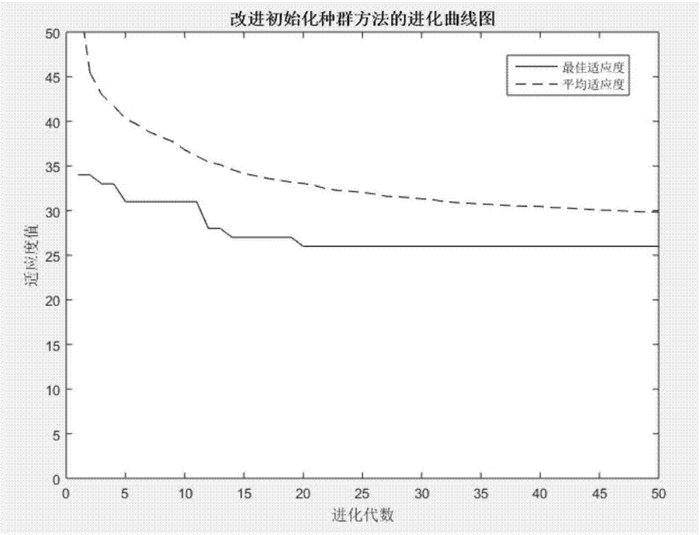 Flexible job-shop dynamic scheduling method based on variable weight scheduling range