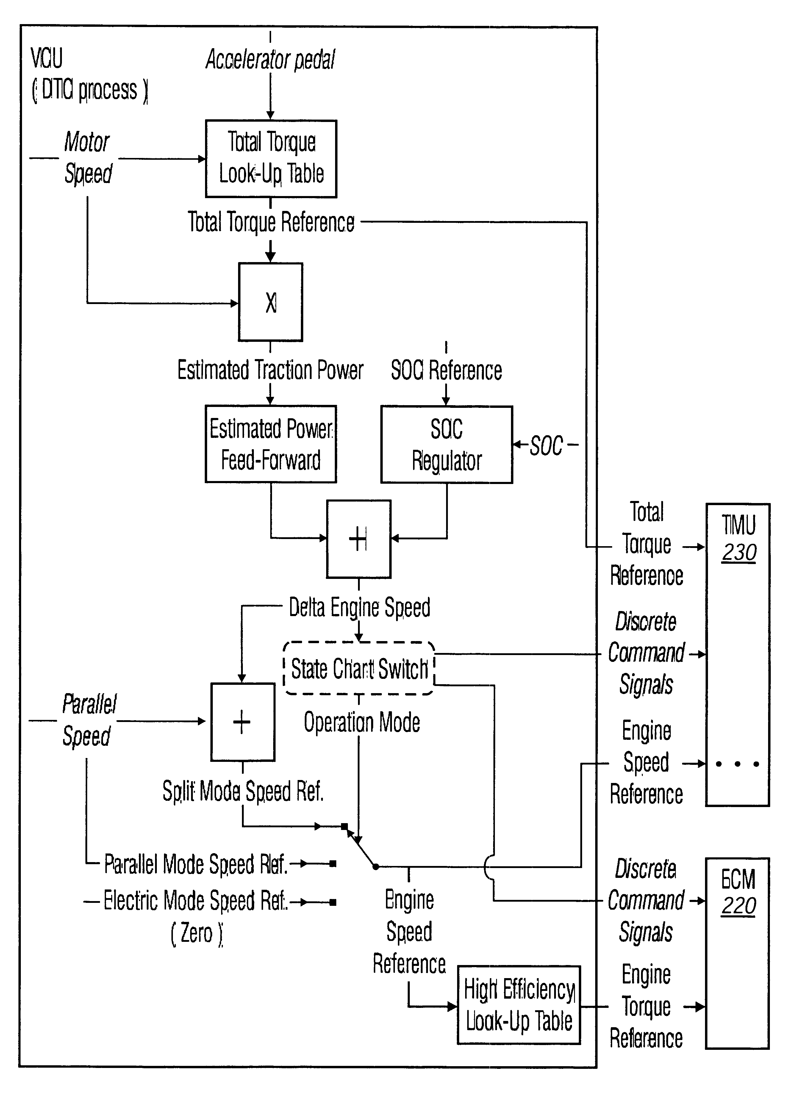 Method and arrangement in a hybrid vehicle for improving battery state-of-charge control and minimizing driver perceptible disturbances