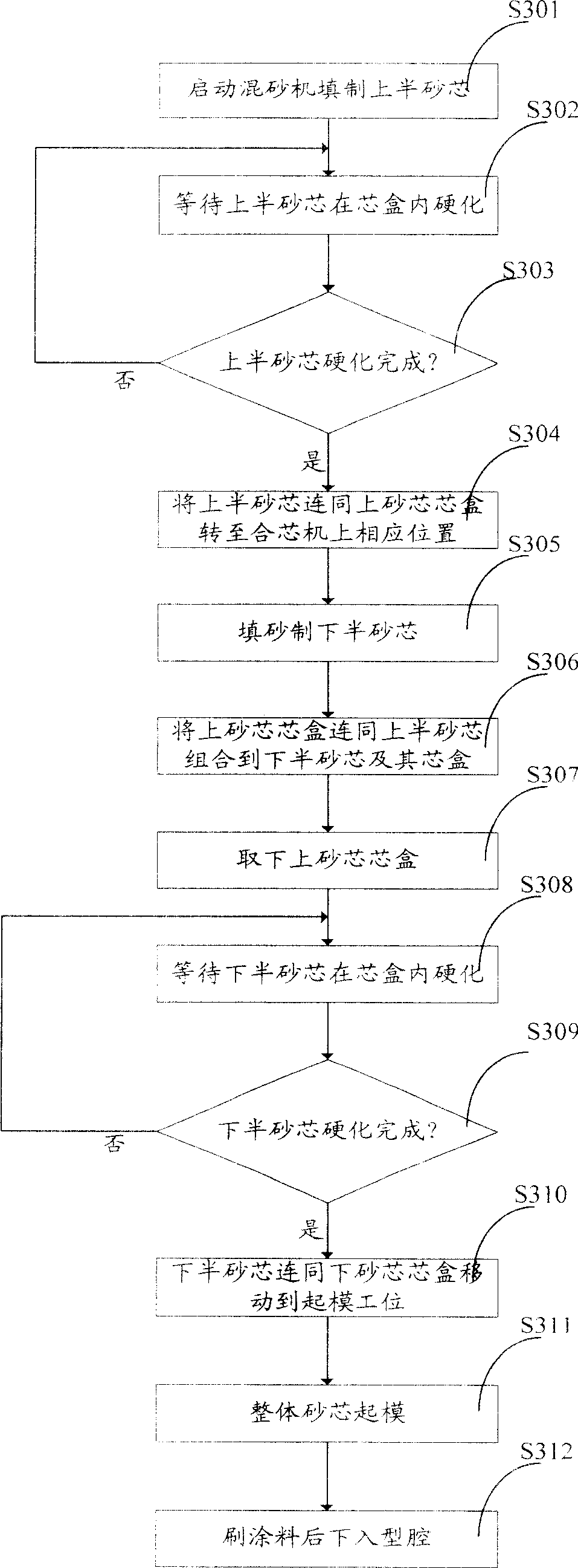 Bolster and side frame integral core producing method