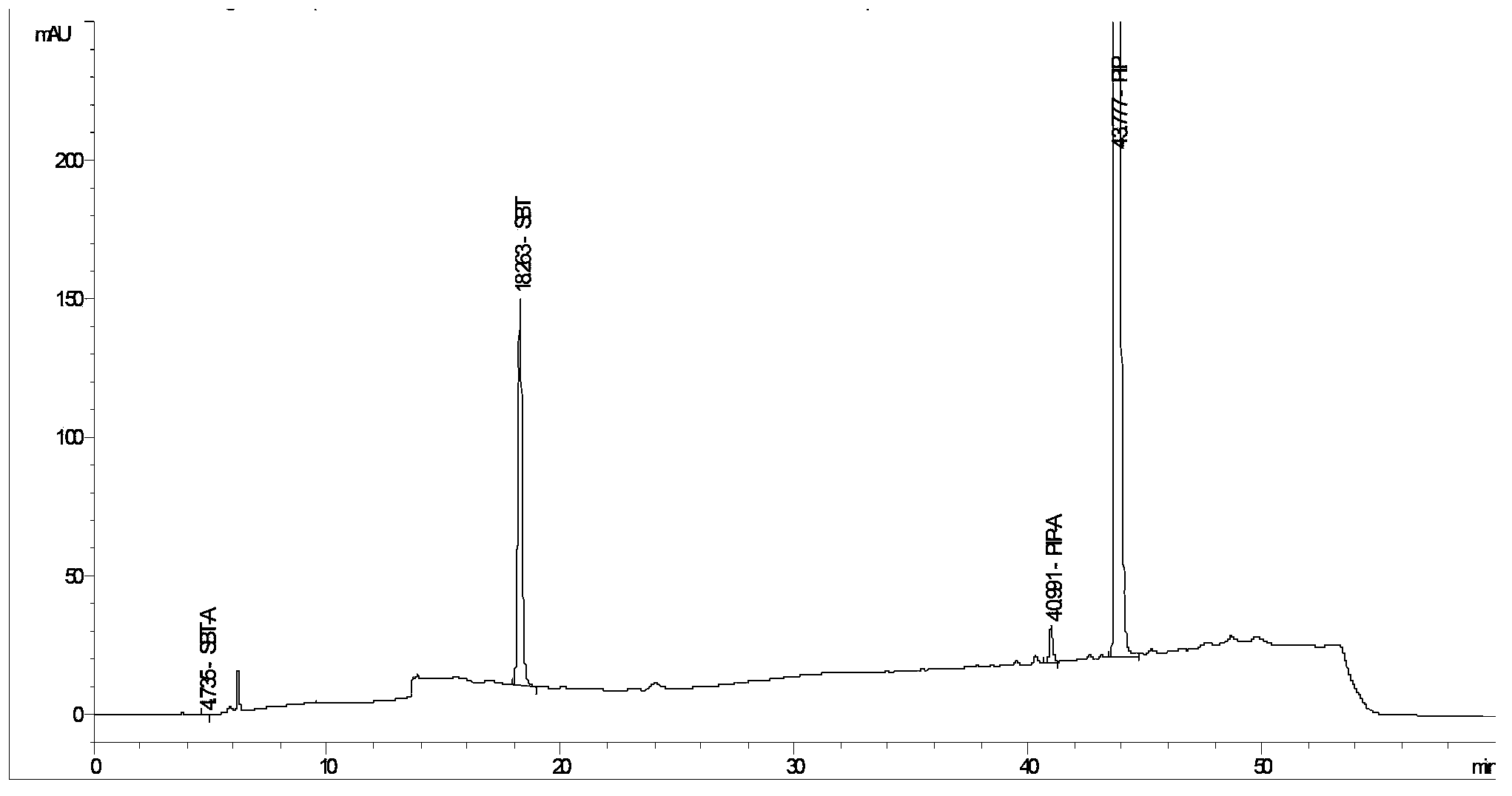 Method for detecting related substances in piperacillin sodium and sulbactum sodium for injection