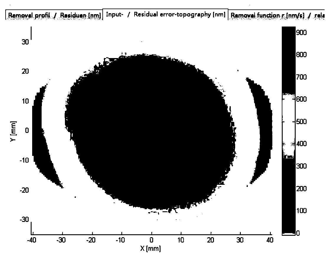 Method for polishing metal mirror by using diamond single-point vehicle auxiliary ion beam