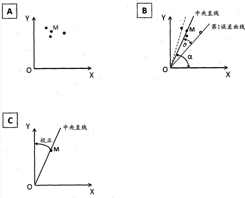 Microarray for detection of mutations in beta-globin genes and detection method thereof