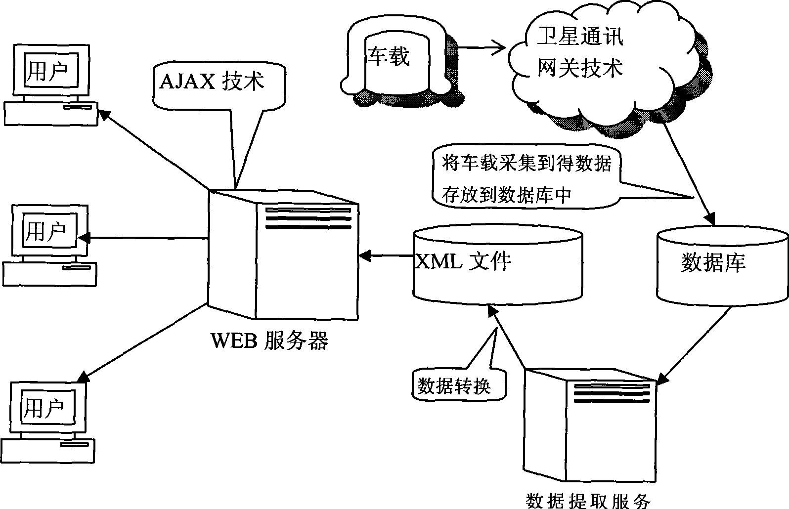 Dynamic method for displaying great external data of webpage with refreshing