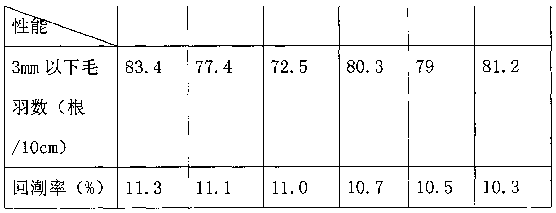 Bamboo charcoal fiber yarn and production method thereof