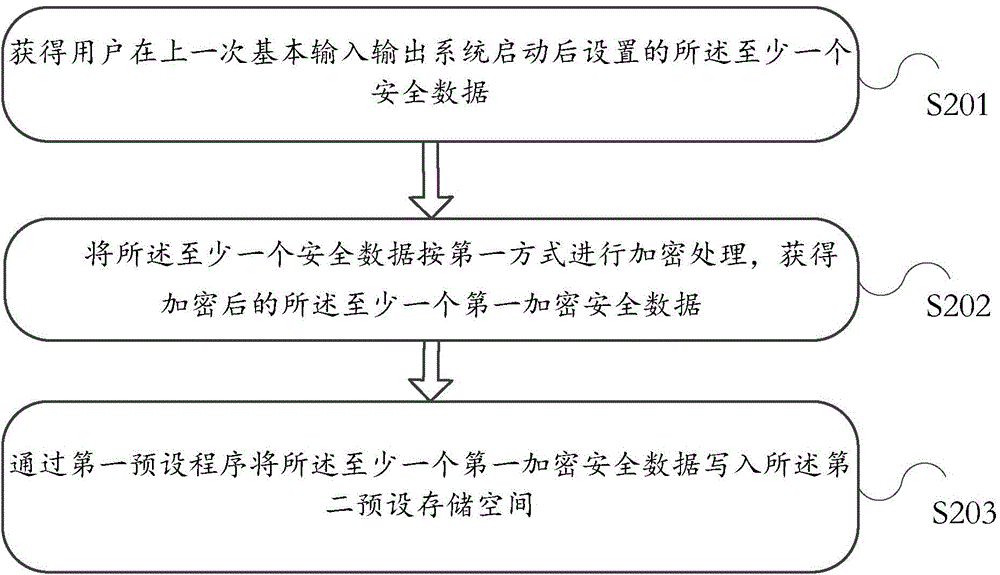 Information processing method and electronic device