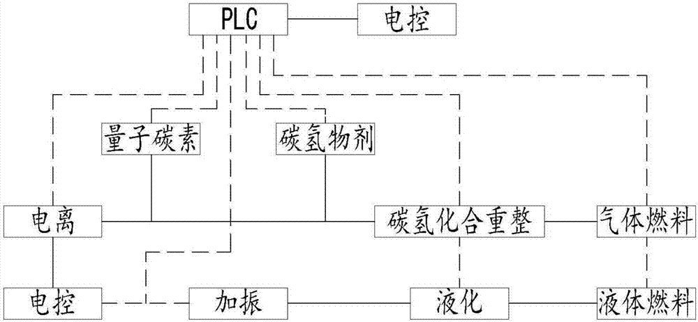 A water electrolysis device and gas preparation system