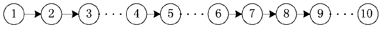 Community home-based care service scheduling model and solving method