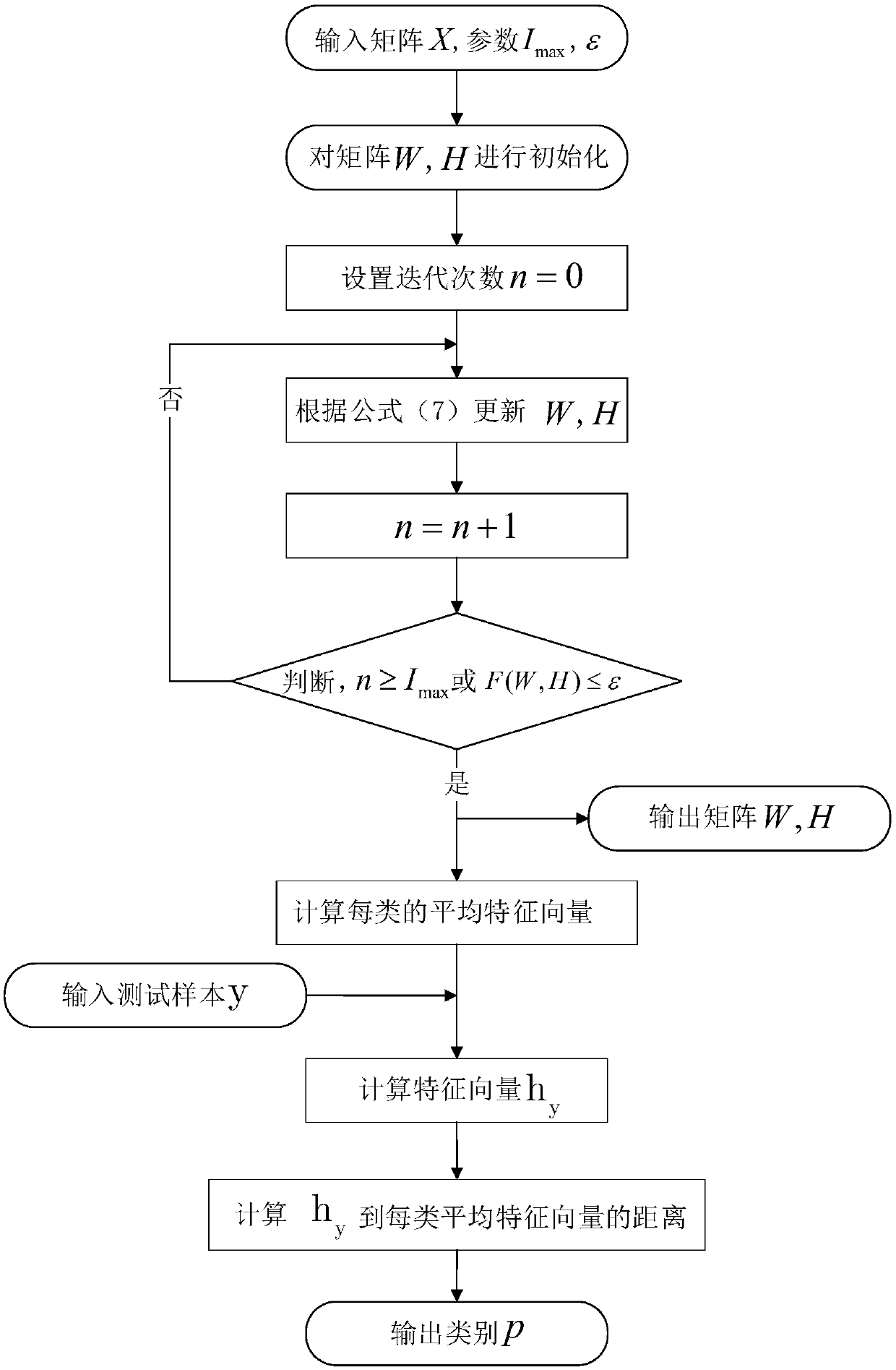 Non-negative feature extraction and face recognition application method, system and storage medium